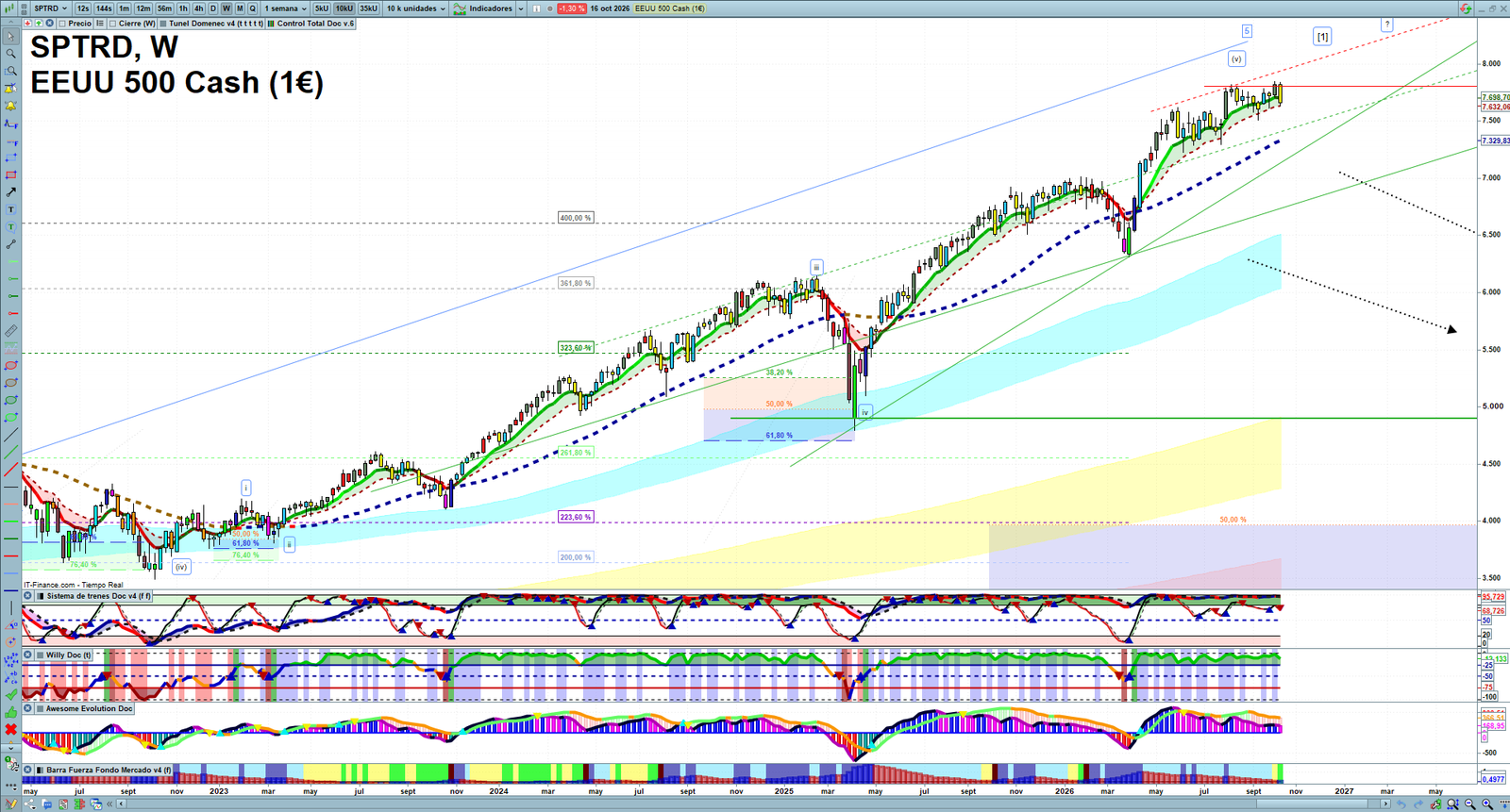 S&P 500 weekly technical analysis chart reviewing price action, trend context and market structure